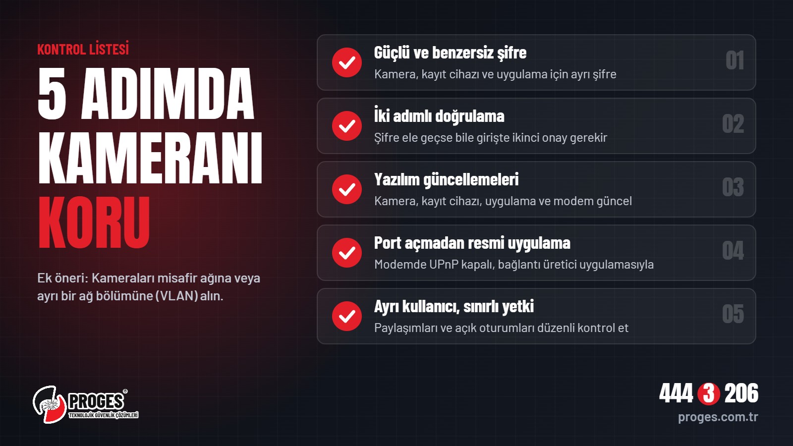 5 adımda kameranı koru kontrol listesi: güçlü şifre, iki adımlı doğrulama, güncelleme, port açmadan resmi uygulama, sınırlı paylaşım