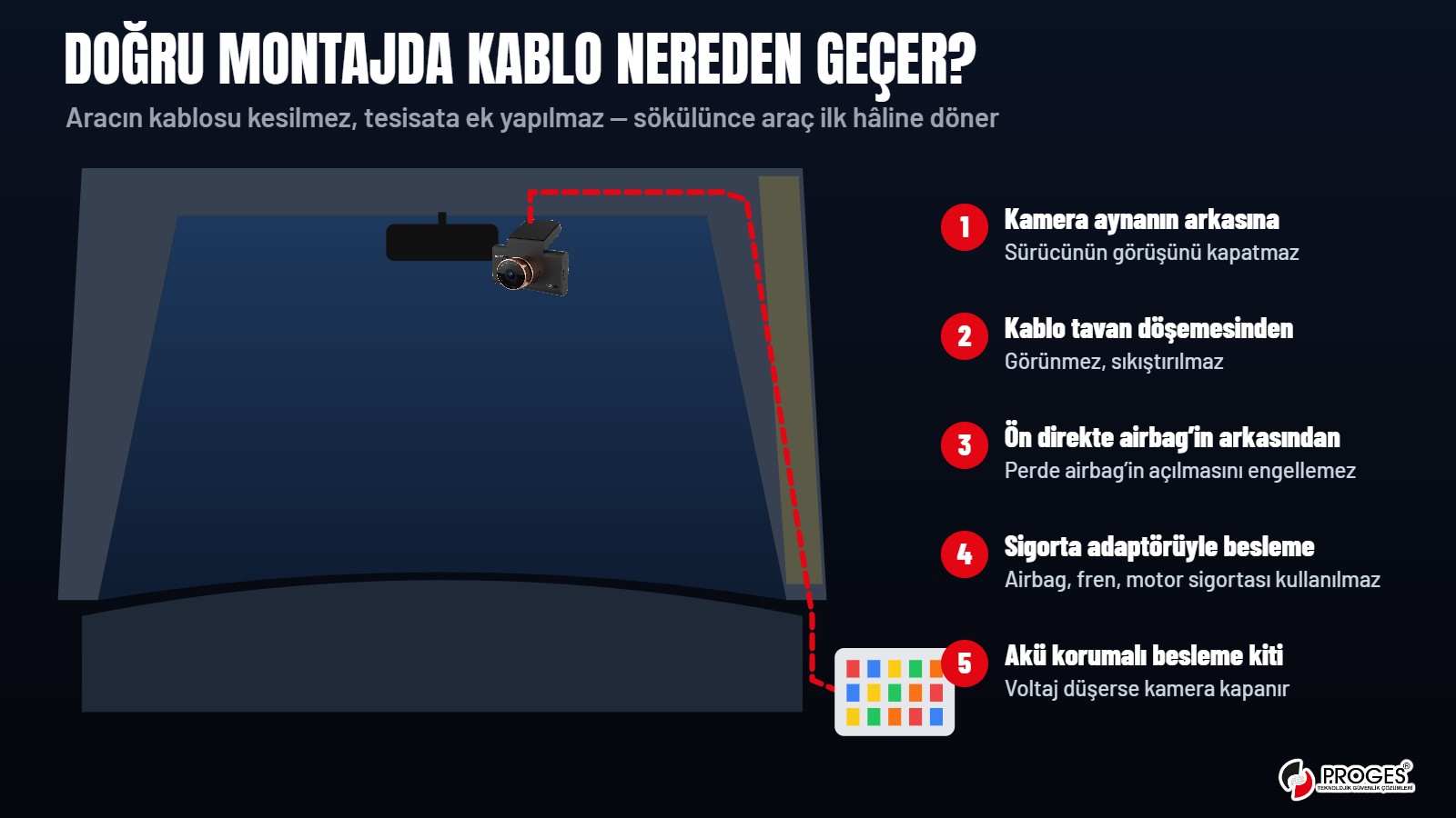 Doğru araç kamerası montajında kablo yolu: ayna arkası, tavan döşemesi, ön direk, sigorta adaptörü