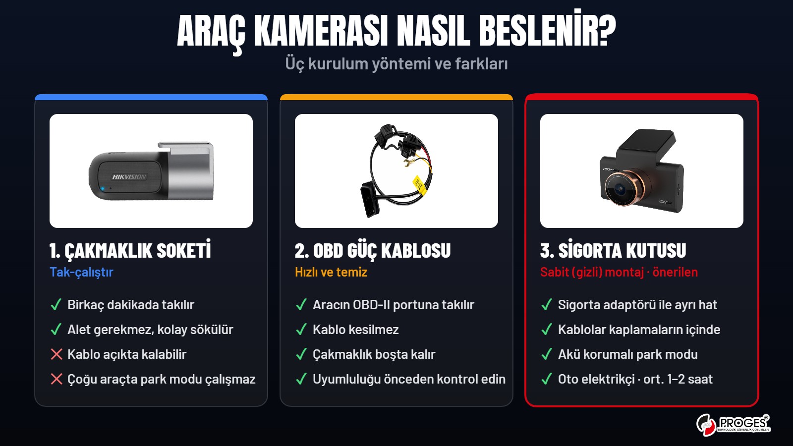 Araç kamerası nasıl beslenir: çakmaklık soketi, OBD güç kablosu ve sigorta kutusundan sabit montaj