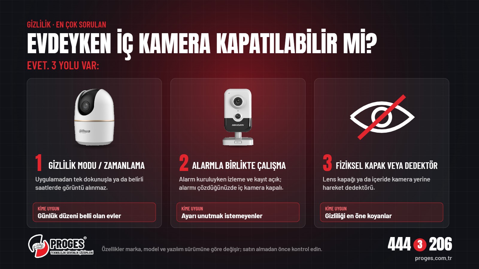 Evdeyken iç kamera kapatılabilir mi? 3 yol: gizlilik modu ve zamanlama, alarmla birlikte çalışma, fiziksel kapak veya dedektör