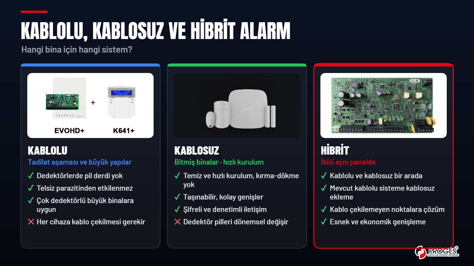Kablolu, kablosuz ve hibrit alarm sistemlerinin karşılaştırması