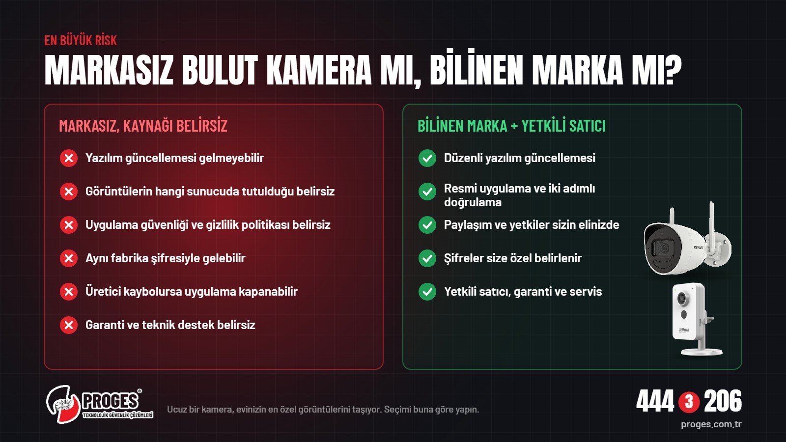 Markasız bulut kamera riskleri ile bilinen marka ve yetkili satıcıdan alınan kameranın karşılaştırması