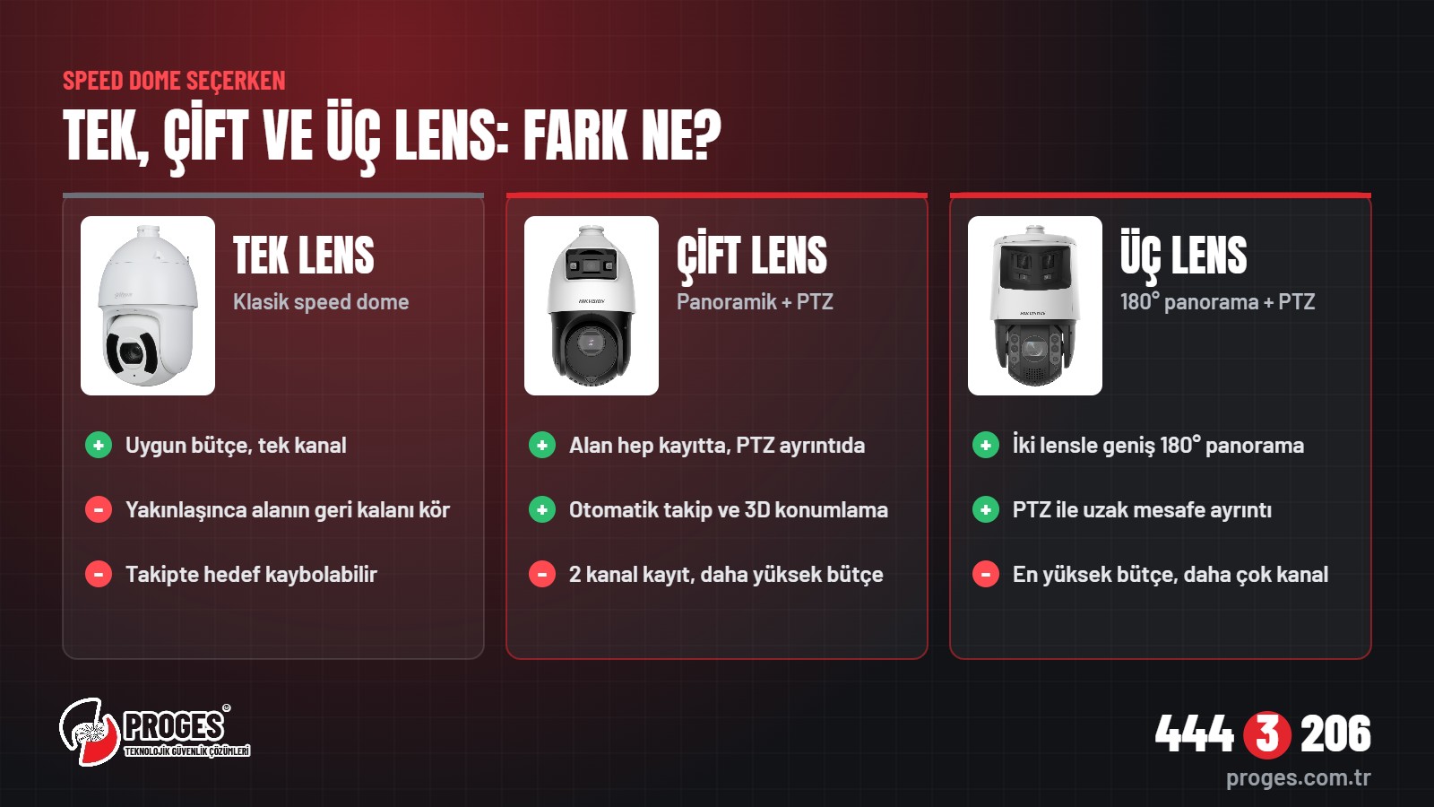 Tek, çift ve üç lensli speed dome kameraların artıları ve eksileri