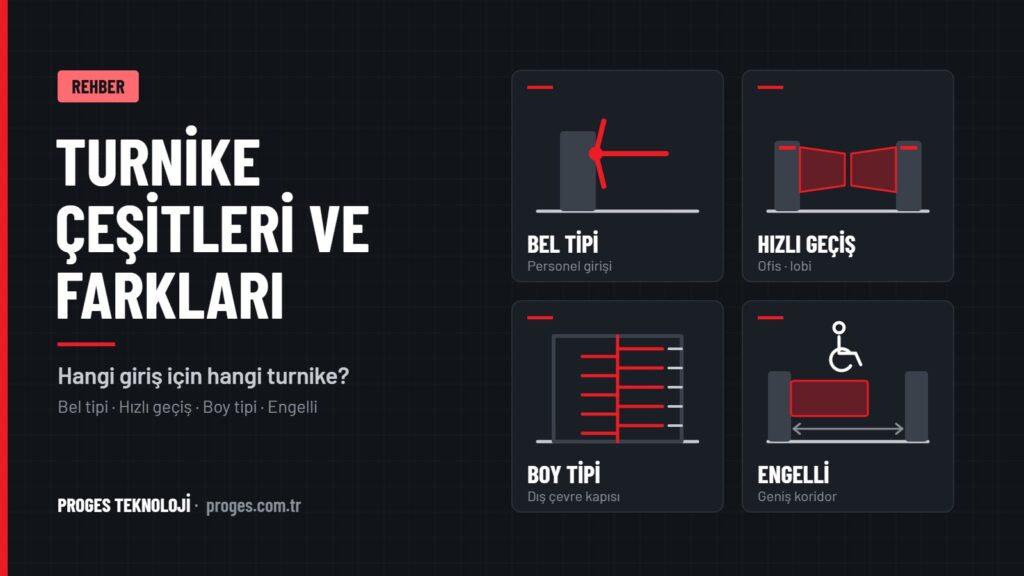 Turnike çeşitleri: bel tipi, hızlı geçiş, boy tipi ve engelli geçiş turnikesi karşılaştırma görseli